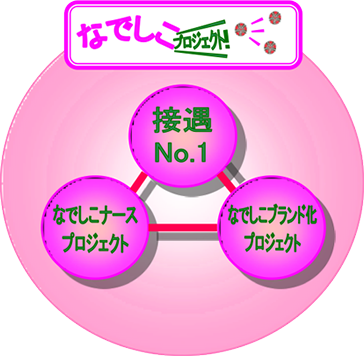 なでしこプロジェクトについて