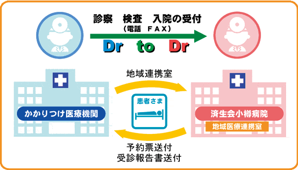 地域医療連携室より他院の皆様へ