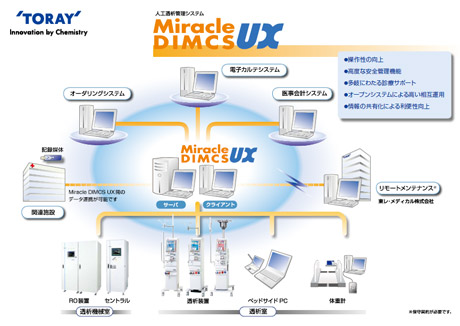 ミラクルディミクスUX