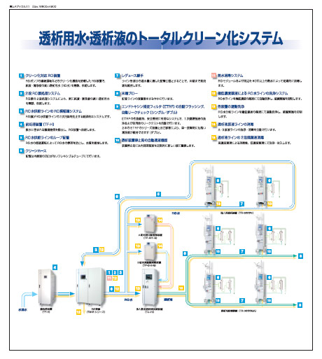 透析用水・透析液のトータルクリーン化システム