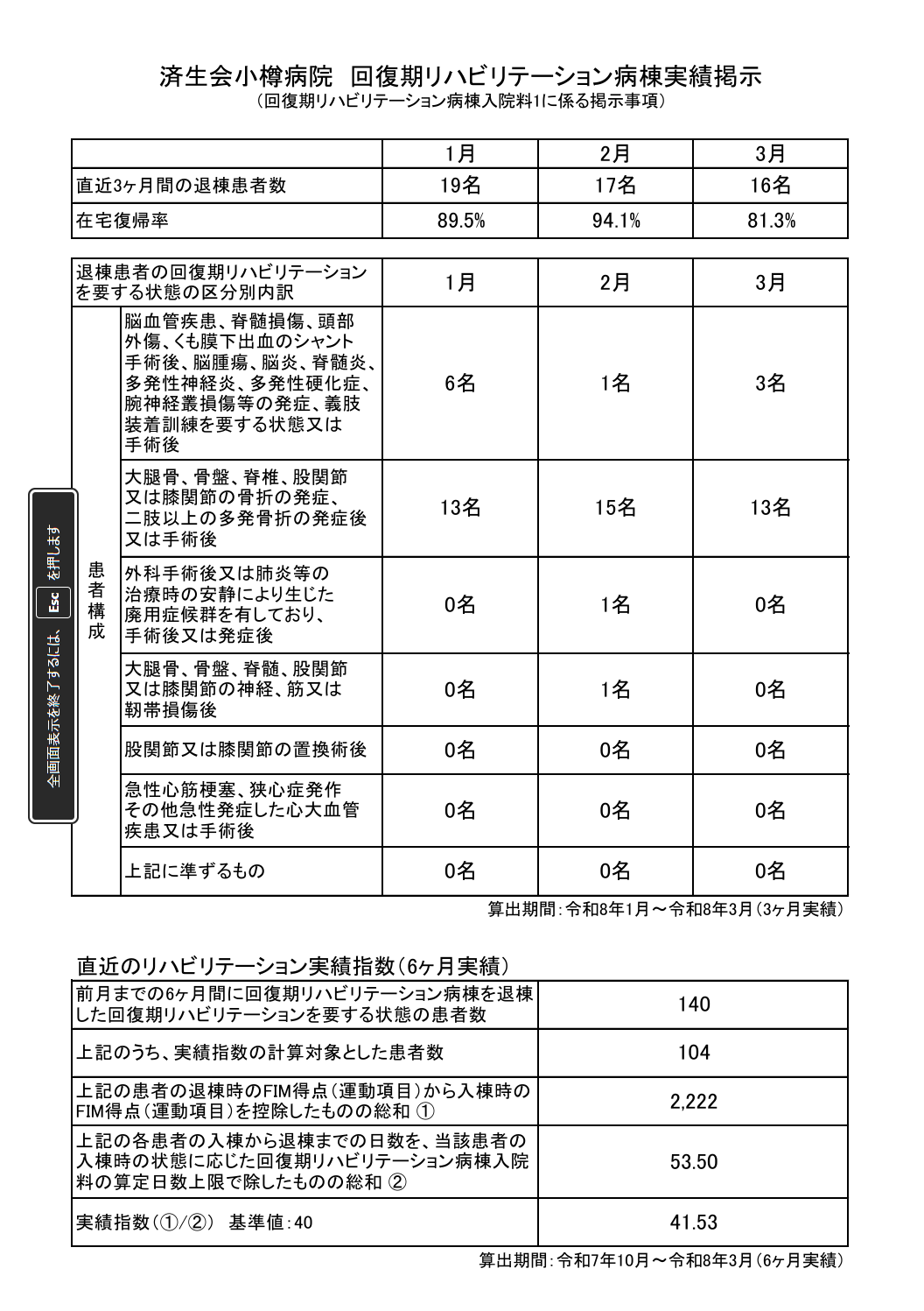 回復期病棟実績画像