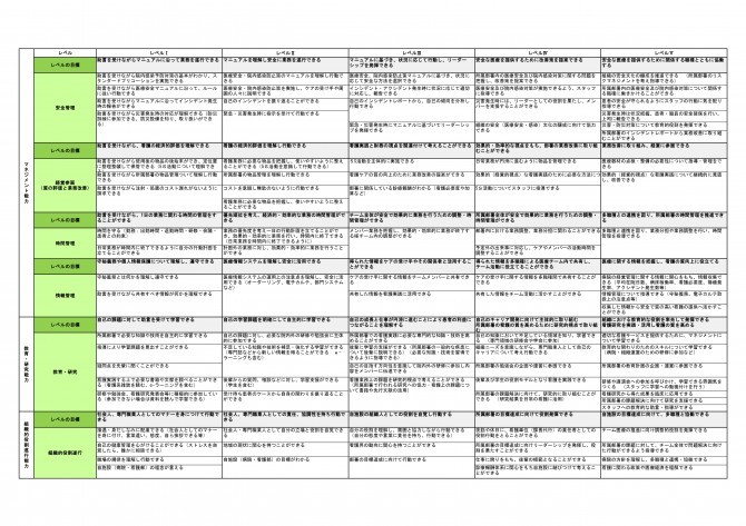 その他のラダーの表　リンク先のPDFで同じ内容をご説明しています