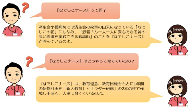 なでしこナースについての会話のイラスト 内容は下記の通りとなります
