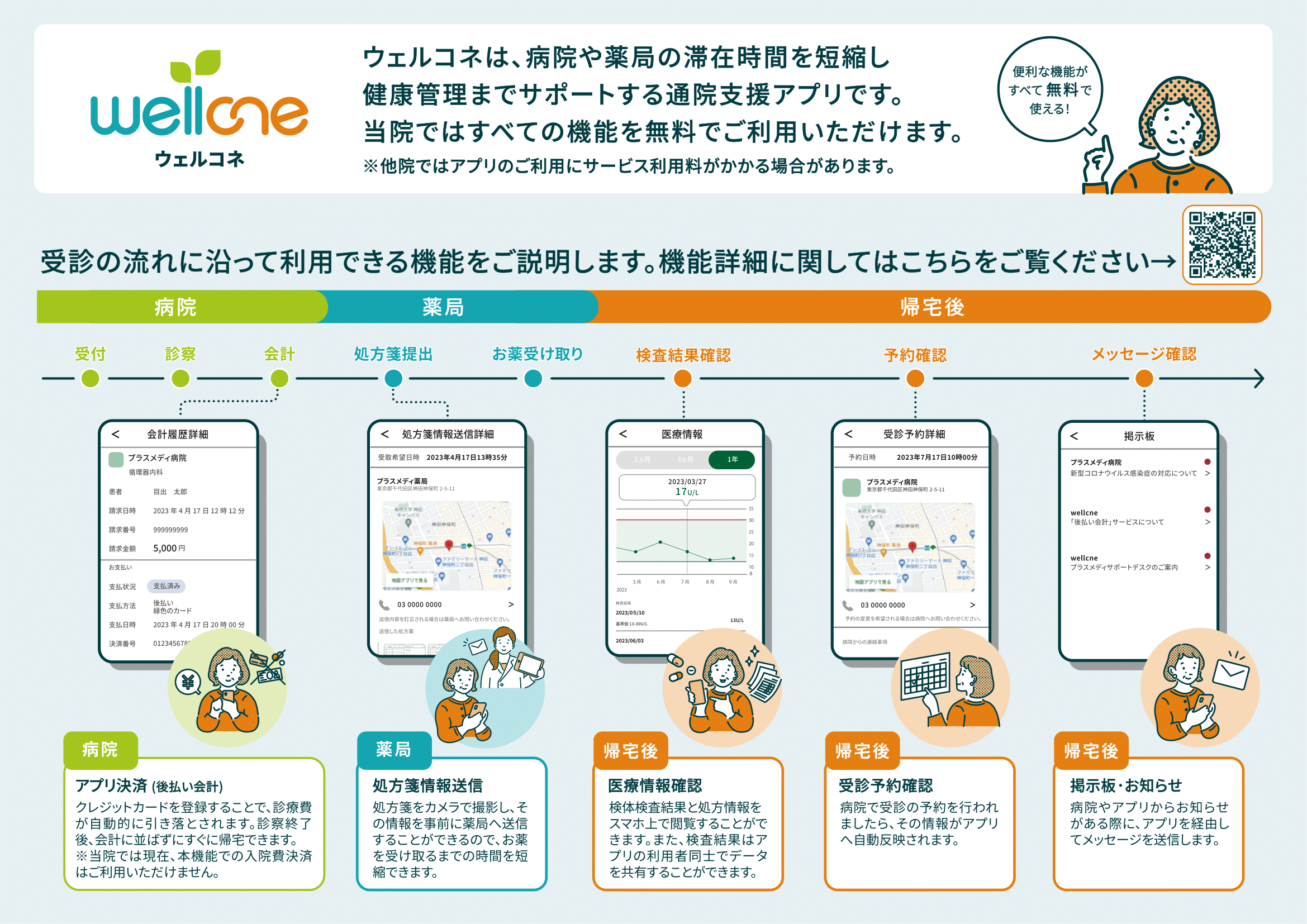 通院支援アプリ「wellcne(ウェルコネ)」のリーフレットです